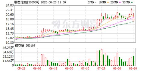 熙菱信息布局工業互聯網安全新賽道，開啟數字安全多元化服務新篇章