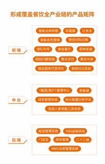 嘩啦啦餐飲收銀系統(tǒng) 北京多來點信息技術(shù)背后的高效賦能者